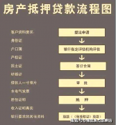 被视为大额融资的抱负选择