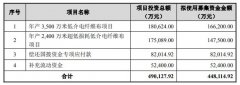万米超低损耗低介电纤维布项目、国拨资金专项
