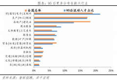 留汉就业创业的大学生已跨越2